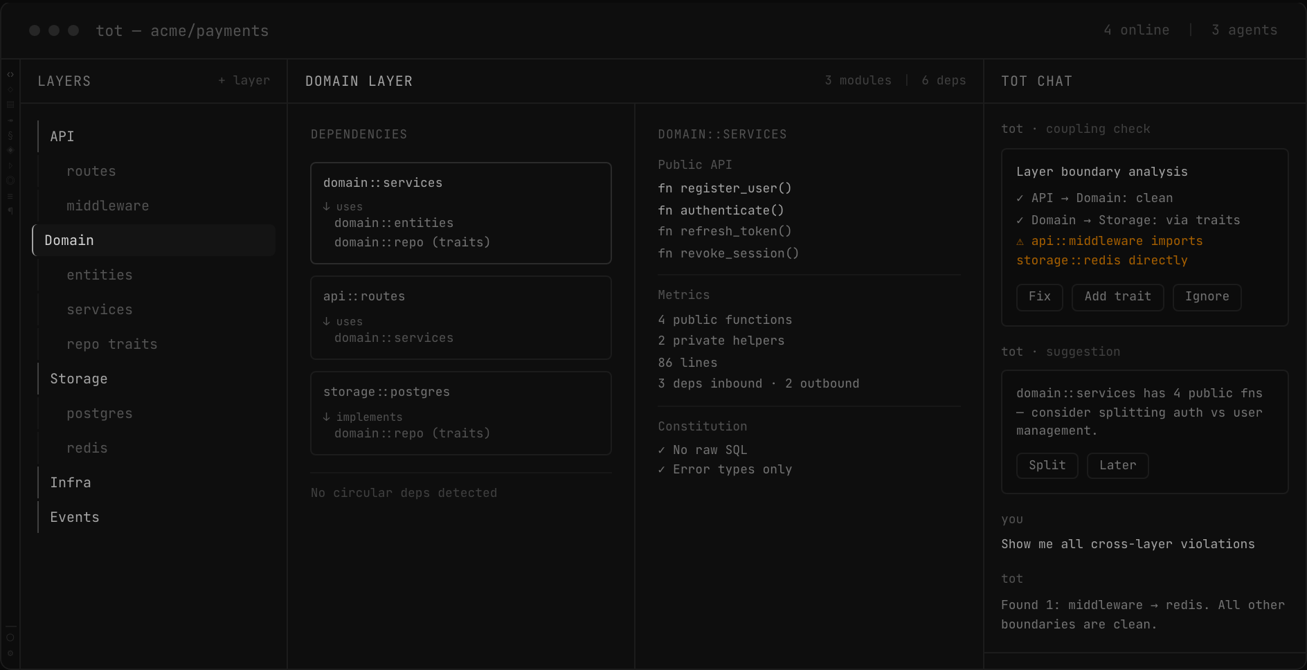 Architecture visualization with layers and dependencies