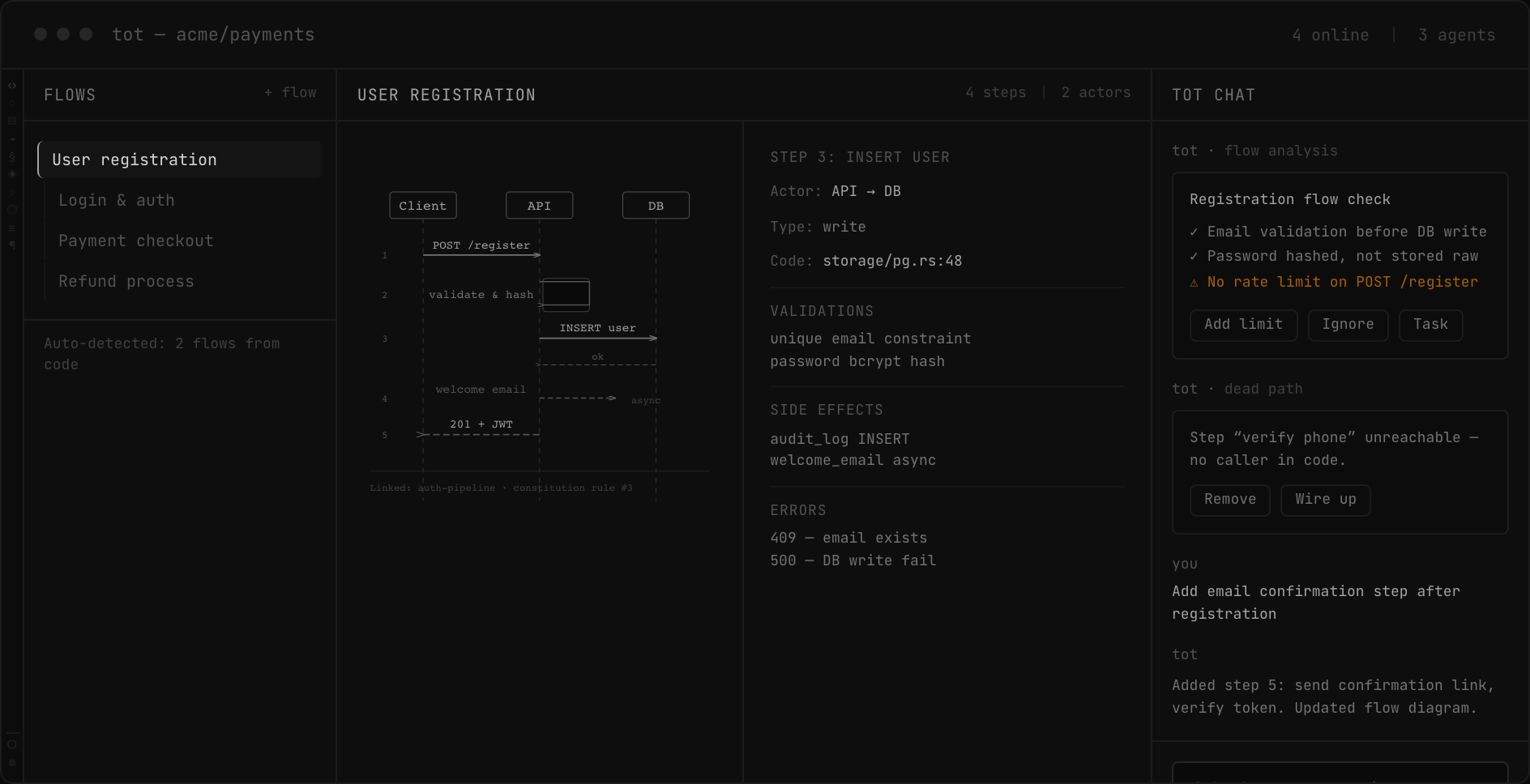 Sequence diagram with step details and analysis