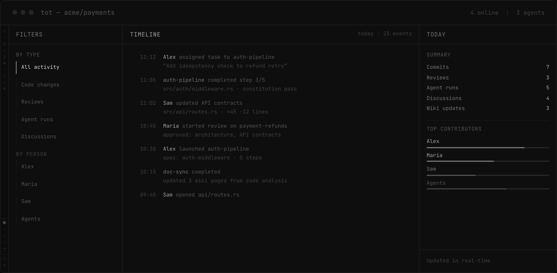 Activity timeline, filters, and daily stats