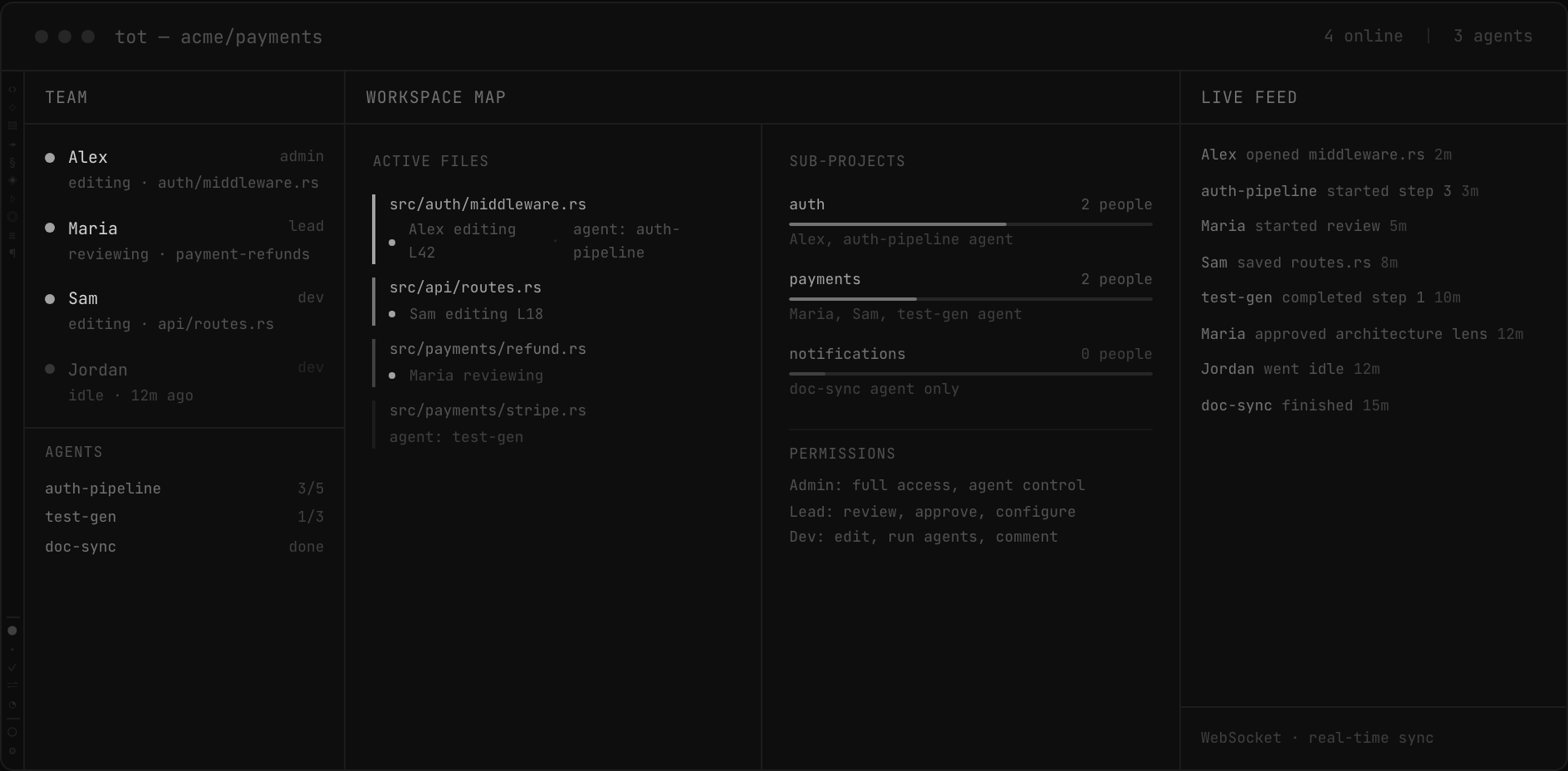 Team members, workspace map, and live feed